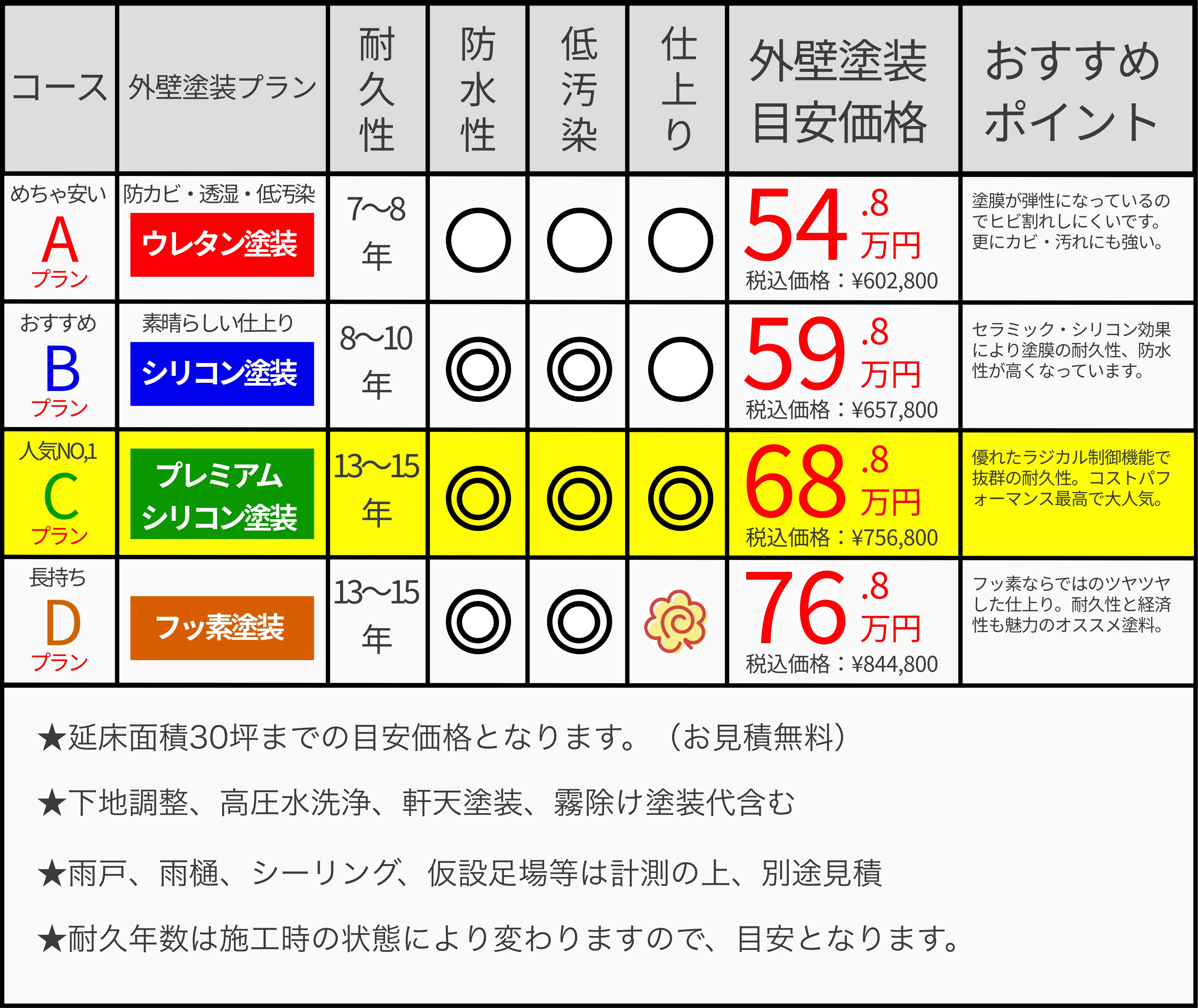 外壁塗装の料金表